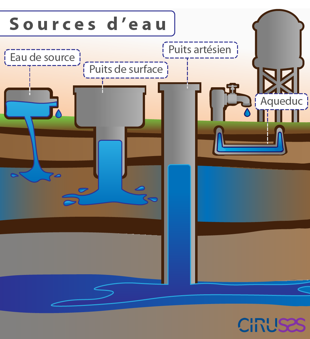 D o Vient Votre Eau Mon Eau Mon Puits Ma Sant Mon Eau Mon D o Vient Votre Eau Mon Eau Mon Puits Ma Sant Mon Eau Mon
