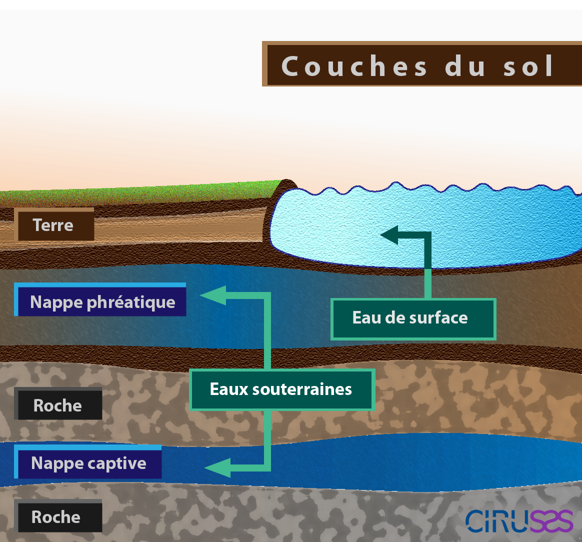 D o Vient Votre Eau Mon Eau Mon Puits Ma Sant Mon Eau Mon D o Vient Votre Eau Mon Eau Mon Puits Ma Sant Mon Eau Mon